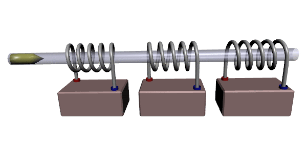 Example of a multi-stage coilgun. Notice how the current turns off once the projectile is inside the coil. Gif taken from Wikipedia.